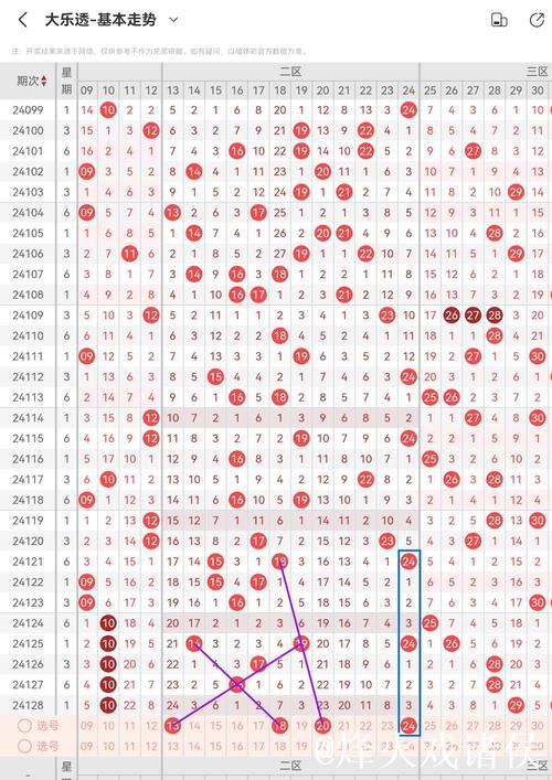 007期丁荣春大乐透预测:重号与连号解析 007期丁荣春大乐透预测:重号与连号解析