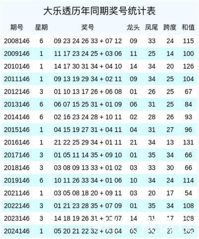 007期辜庆松大乐透预测：龙头凤尾号码解析