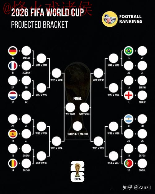 2026世界杯盘口哪个好 2026世界杯盘口哪个好