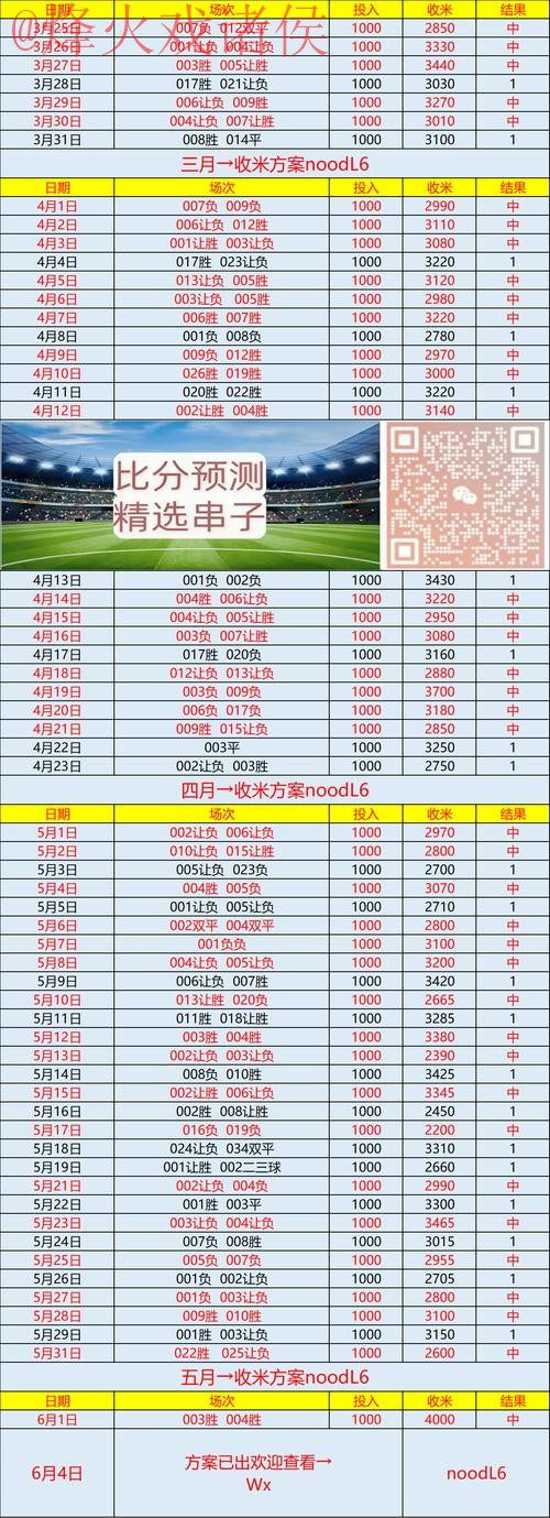 世界杯预测安卓官方